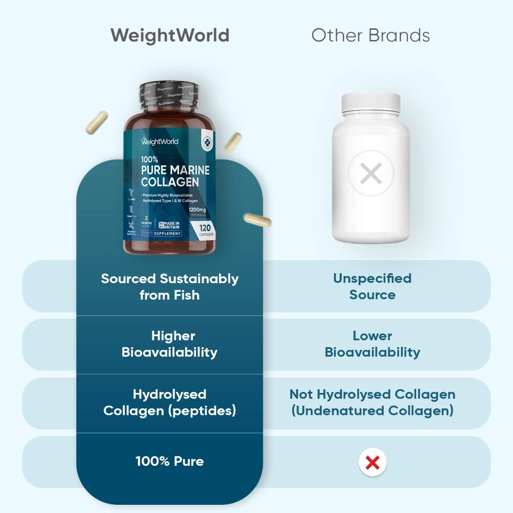 weightworld-pt-capsules-pure-collagen-bottles-04.webp