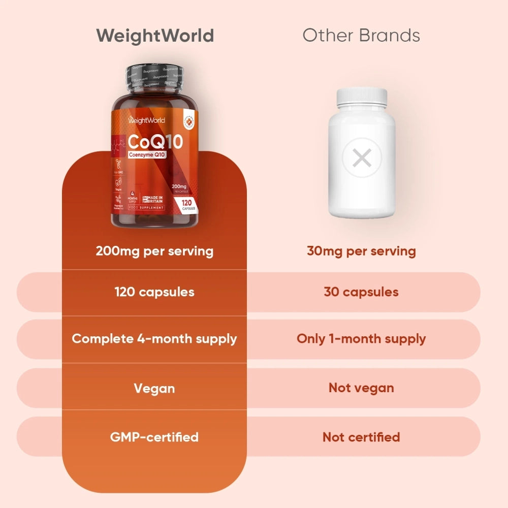 weightworld-pt-coq10-capsuels-bottles-003.webp