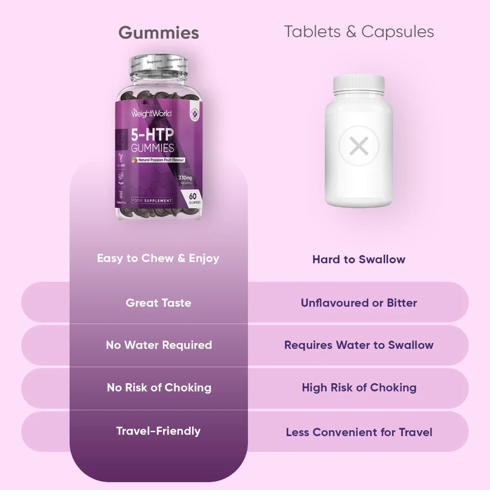 5-htp-gummies-60-gummies-pt-4