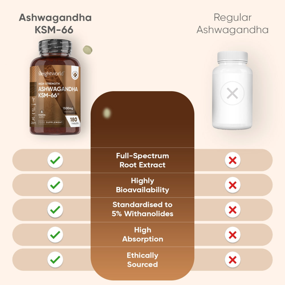 ashwagandha-extract-ksm-66-180-tablets-pt-3