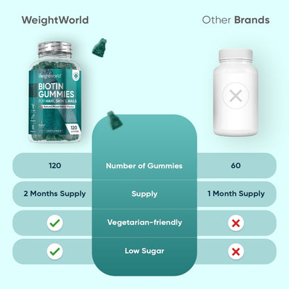 biotin-120-gummiees-pt-2