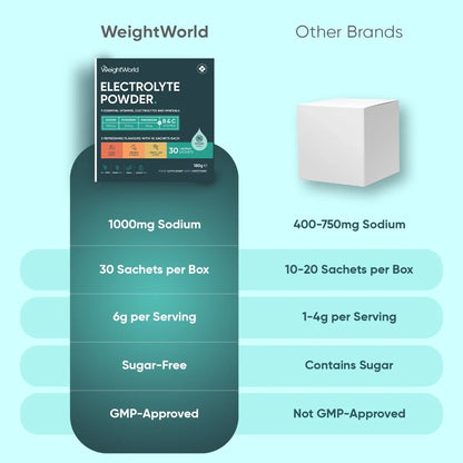 electrolyte-powder-30-sachets-pt-3