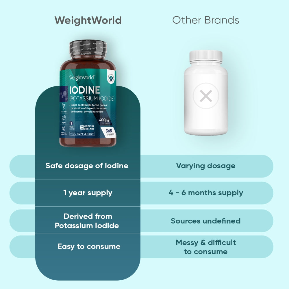 iodine-400mg-365-tablets-pt-4