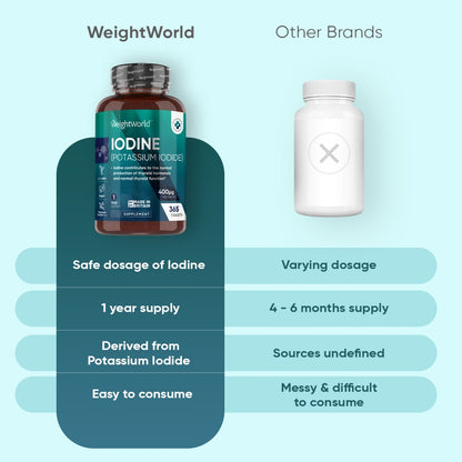 iodine-400mg-365-tablets-pt-4