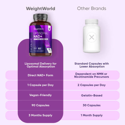 liposomal-nad-with-resveratrol-600mg-pt-4