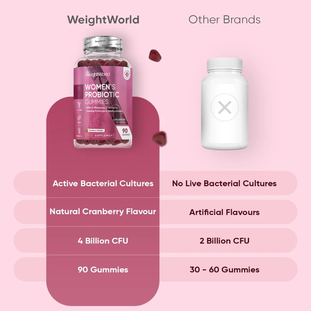 probiotic-gummies-for-women-pt-4