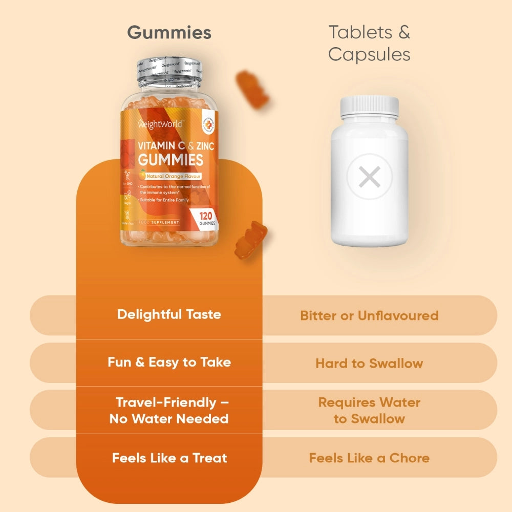 vitamin-c-and-zinc-gummies-pt-04