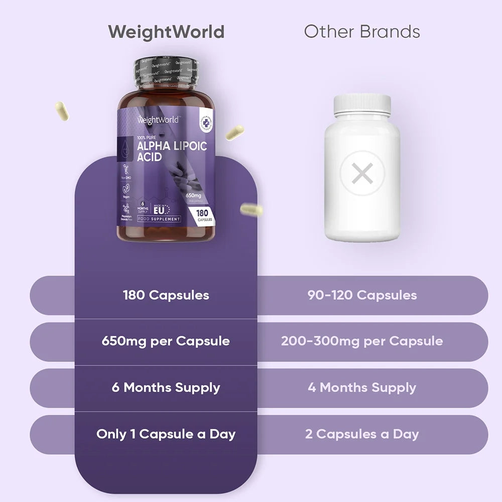 weightworld-pt-alpha-lipoic-acid-capsules-03