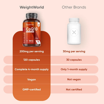 weightworld-pt-coq10-capsuels-bottles-003.webp