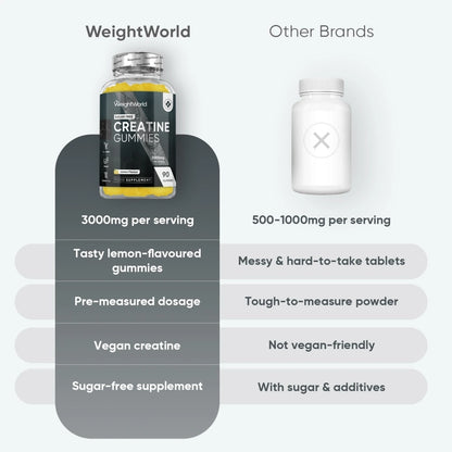 weightworld-pt-creatine-gummies-gummies-bottles-004.webp