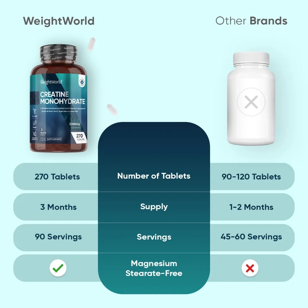 weightworld-pt-creatine-monohydrate-tablet-270mg-2000mg-bottle-05