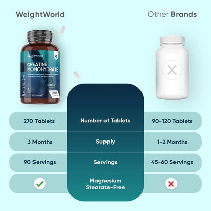 weightworld-pt-creatine-monohydrate-tablet-270mg-2000mg-bottle-05
