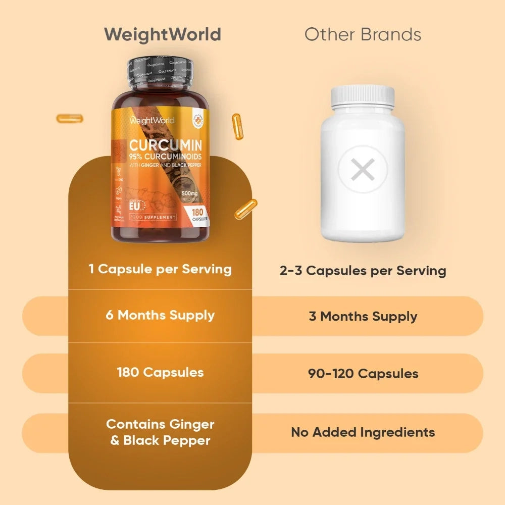 weightworld-pt-curcumin-curcuminos-capsules-product-05
