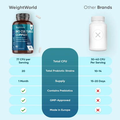 weightworld-pt-domain-bio-culture-complex-capsules-04-bottle
