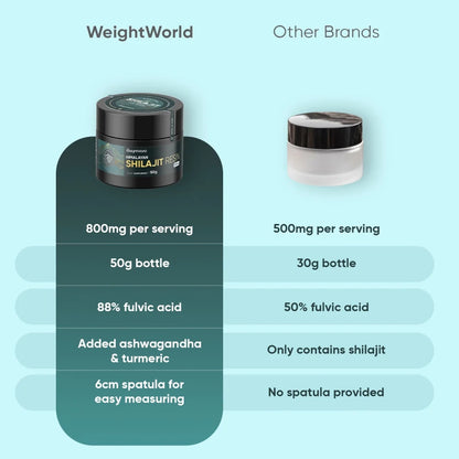 weightworld-pt-shilajit-resin-bottle-05