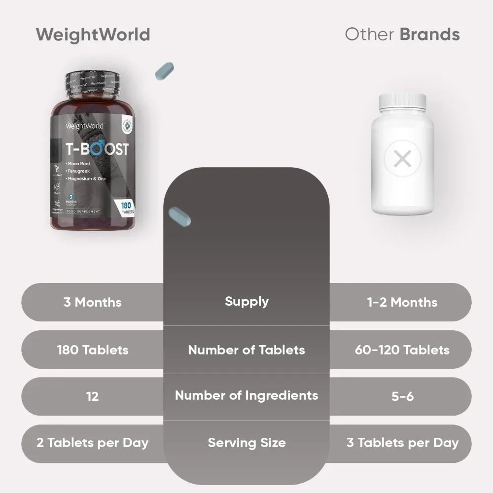 weightworld-pt-tboost-teblets-bottles-04