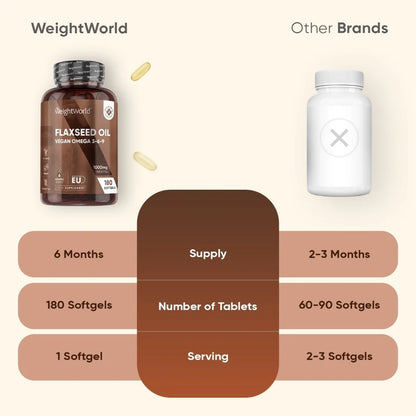 weightworld-uk-flaxseed-oil-1000mg-softgels-04