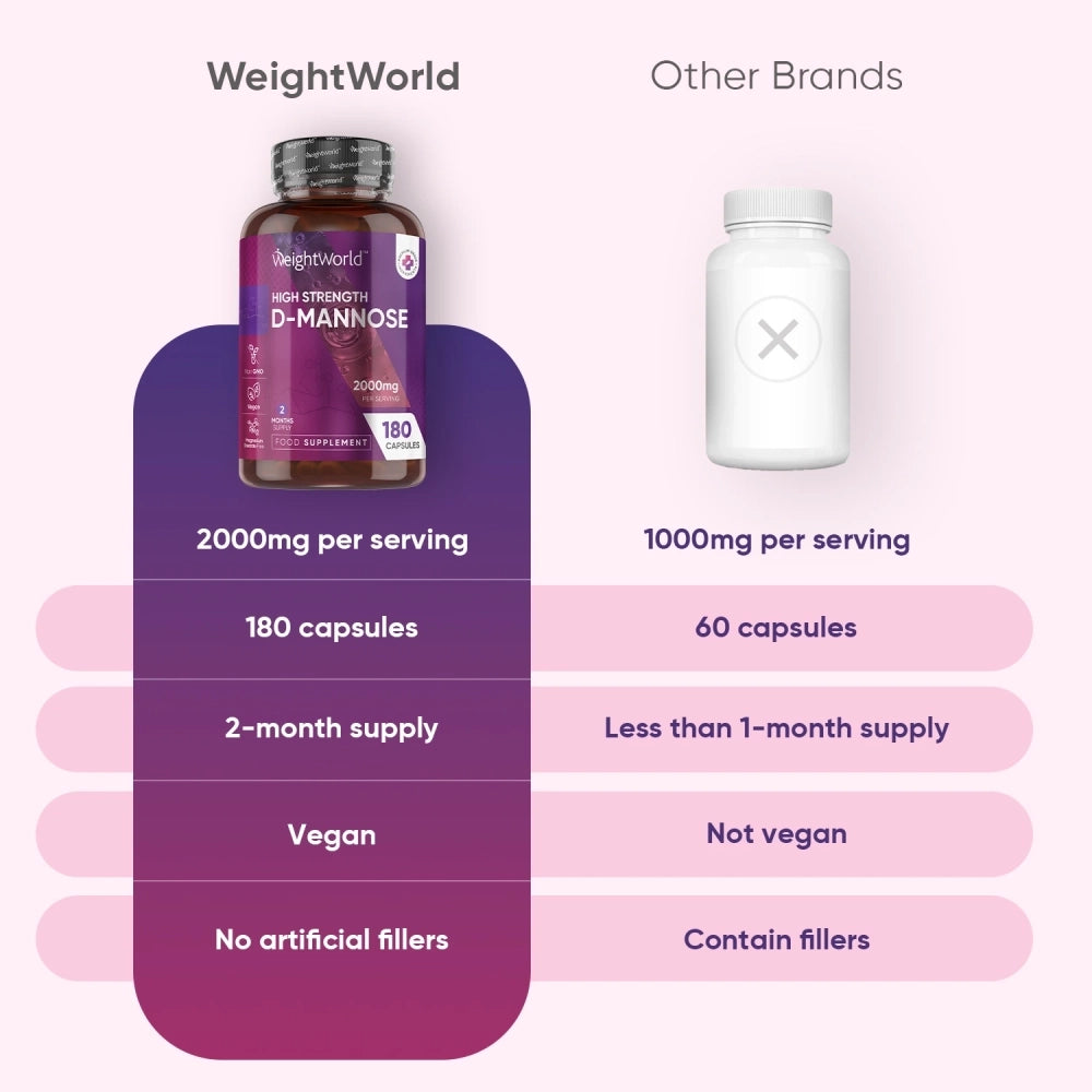 weigthworld-prt-d-mannose-capsules-bottele-004