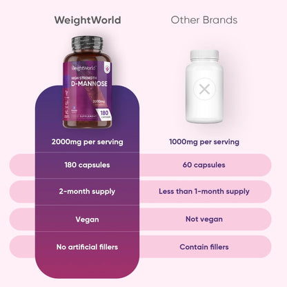 weigthworld-prt-d-mannose-capsules-bottele-004