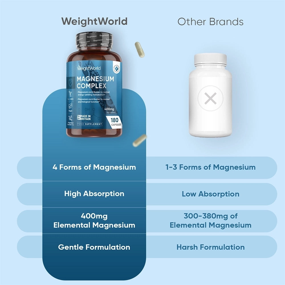 ww-pt-magnesium-komplexx-3